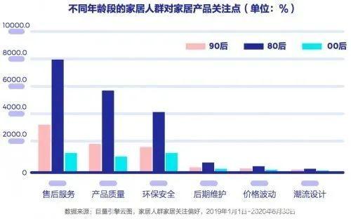  2021年，家居行业机遇与危机下的企业该何去何从？-