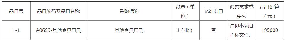 福建江夏学院马克思主义学院办公家具采购项目货物类采购项目招标公告-
