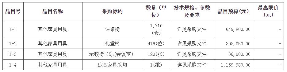 佛山市南海区桂城街道办事处桂城街道文翰二小综合家具采购招标公告-